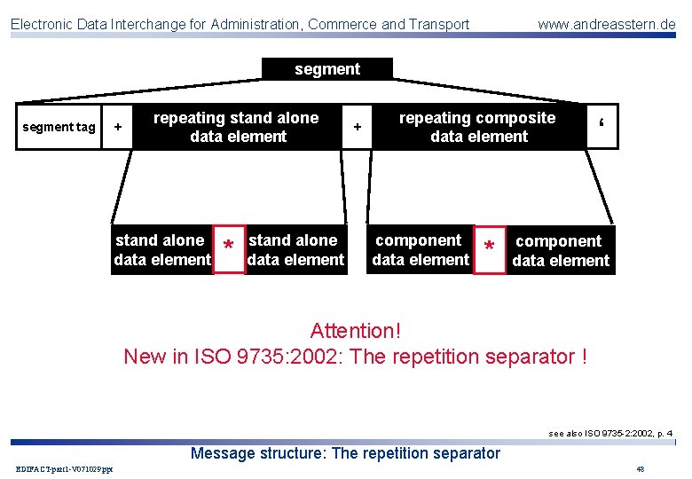 Electronic Data Interchange for Administration, Commerce and Transport www. andreasstern. de segment tag +