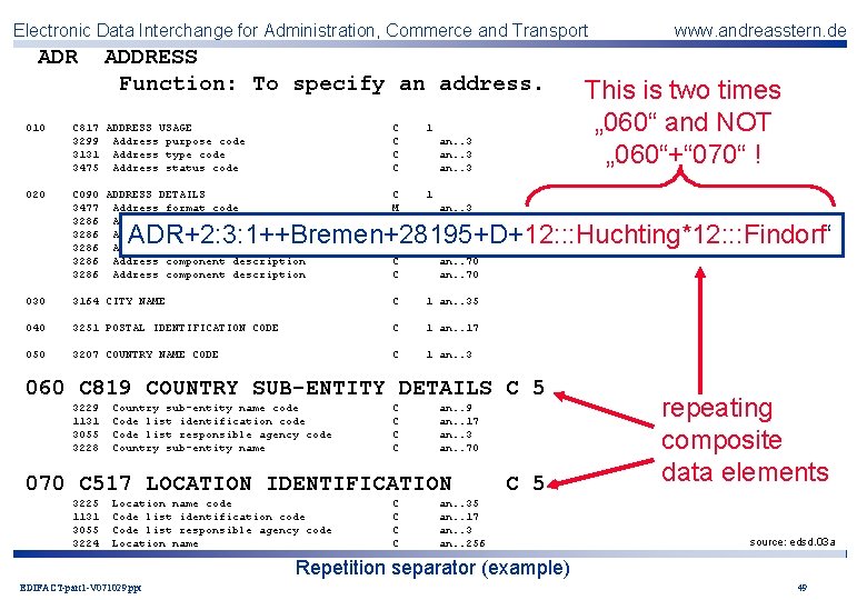 Electronic Data Interchange for Administration, Commerce and Transport ADR 010 ADDRESS Function: To specify