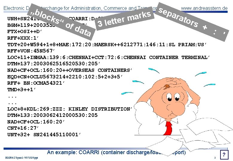 sep www. andreasstern. de ara ks r cks a UNH+SN 241445110001+COARRI: D: 95 B: