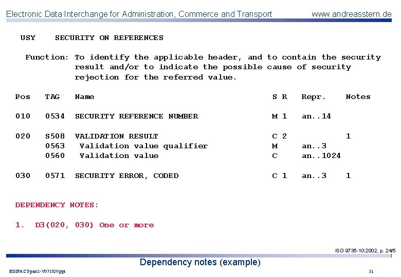 Electronic Data Interchange for Administration, Commerce and Transport USY www. andreasstern. de SECURITY ON