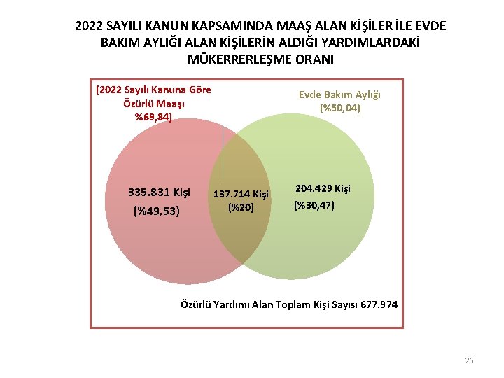 2022 SAYILI KANUN KAPSAMINDA MAAŞ ALAN KİŞİLER İLE EVDE BAKIM AYLIĞI ALAN KİŞİLERİN ALDIĞI