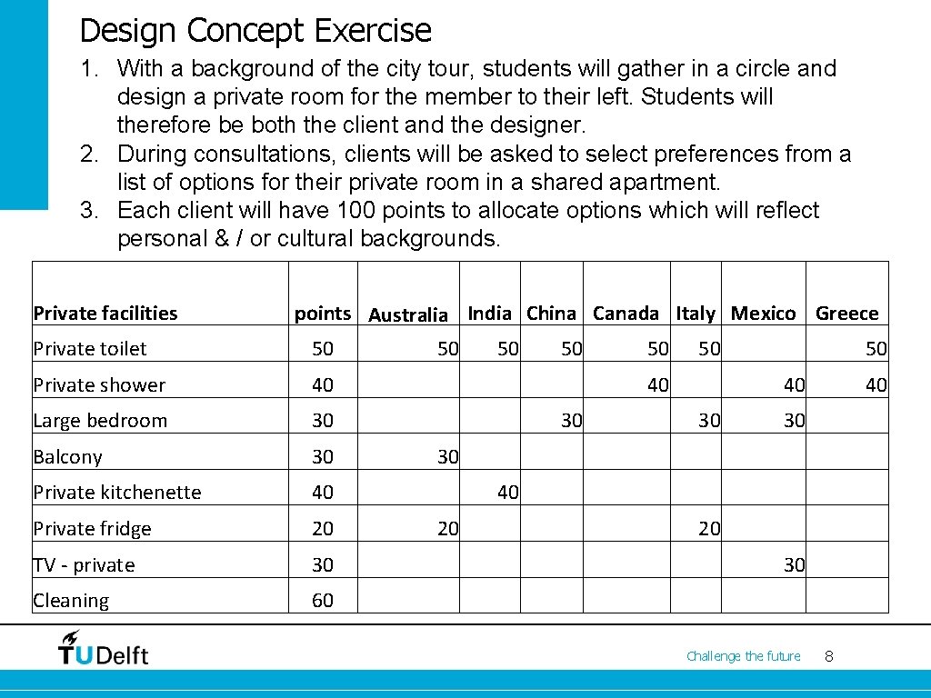 Design Concept Exercise 1. With a background of the city tour, students will gather