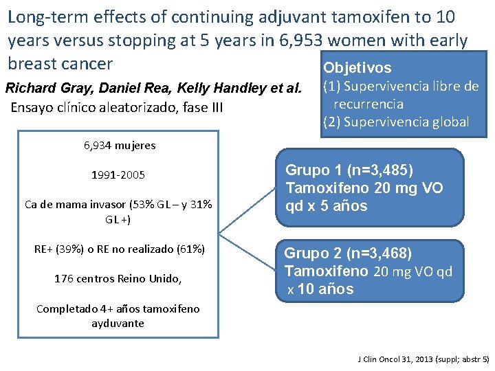 Long-term effects of continuing adjuvant tamoxifen to 10 years versus stopping at 5 years Long-term effects of continuing adjuvant tamoxifen to 10 years versus stopping at 5 years