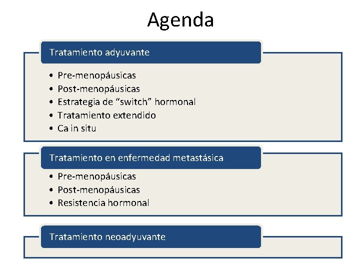 Agenda Tratamiento adyuvante • • • Pre-menopáusicas Post-menopáusicas Estrategia de “switch” hormonal Tratamiento extendido Agenda Tratamiento adyuvante • • • Pre-menopáusicas Post-menopáusicas Estrategia de “switch” hormonal Tratamiento extendido