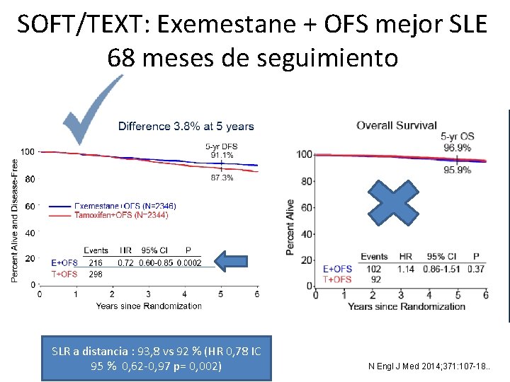 SOFT/TEXT: Exemestane + OFS mejor SLE 68 meses de seguimiento SLR a distancia : SOFT/TEXT: Exemestane + OFS mejor SLE 68 meses de seguimiento SLR a distancia :