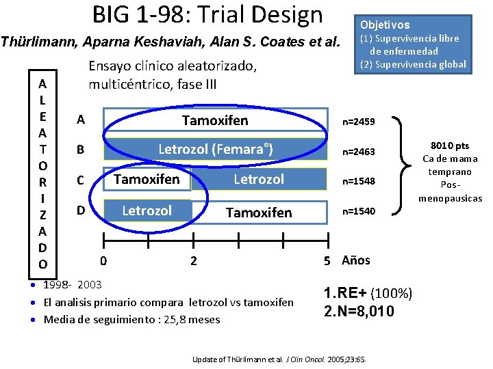 BIG 1 -98: Trial Design Thürlimann, Aparna Keshaviah, Alan S. Coates et al. A BIG 1 -98: Trial Design Thürlimann, Aparna Keshaviah, Alan S. Coates et al. A