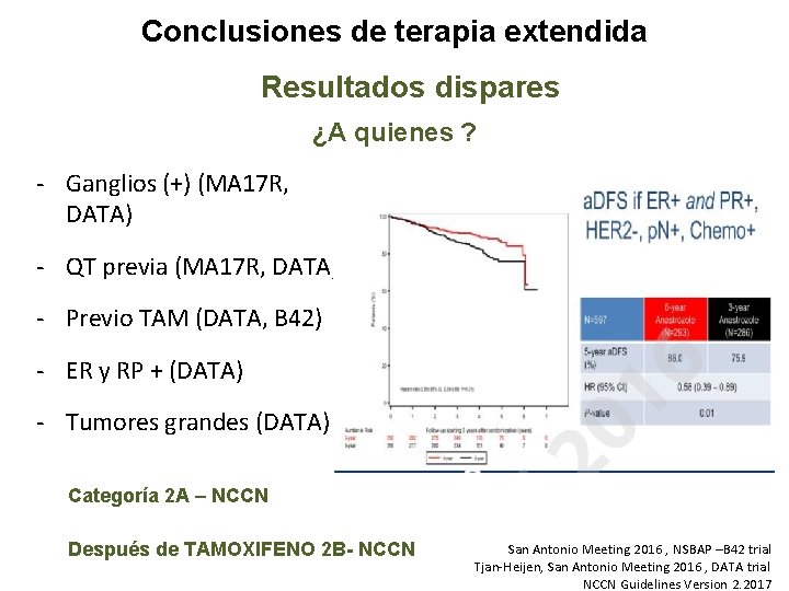 Conclusiones de terapia extendida Resultados dispares ¿A quienes ? - Ganglios (+) (MA 17 Conclusiones de terapia extendida Resultados dispares ¿A quienes ? - Ganglios (+) (MA 17