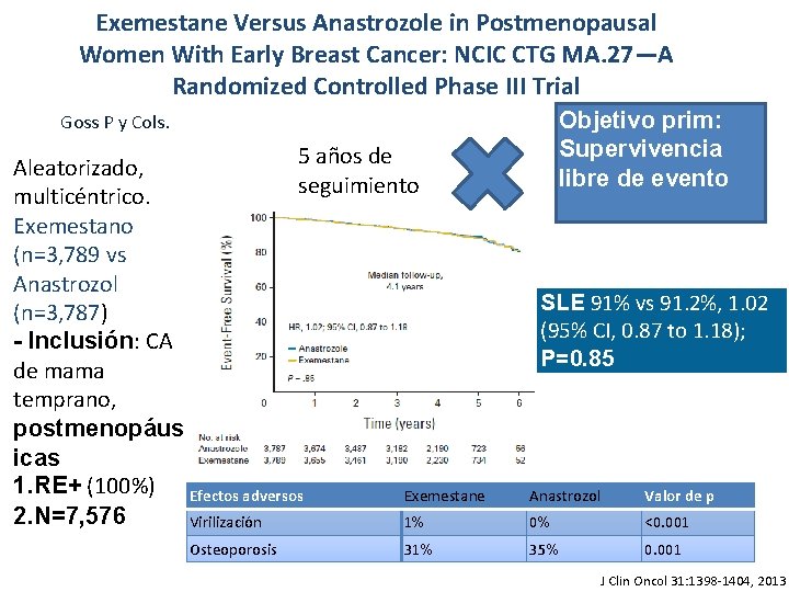 Exemestane Versus Anastrozole in Postmenopausal Women With Early Breast Cancer: NCIC CTG MA. 27—A Exemestane Versus Anastrozole in Postmenopausal Women With Early Breast Cancer: NCIC CTG MA. 27—A