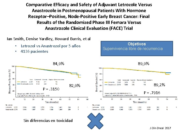 Comparative Efficacy and Safety of Adjuvant Letrozole Versus Anastrozole in Postmenopausal Patients With Hormone Comparative Efficacy and Safety of Adjuvant Letrozole Versus Anastrozole in Postmenopausal Patients With Hormone