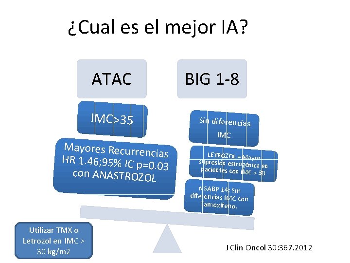 ¿Cual es el mejor IA? ATAC IMC>35 Mayores Recurren cia HR 1. 46; 95% ¿Cual es el mejor IA? ATAC IMC>35 Mayores Recurren cia HR 1. 46; 95%