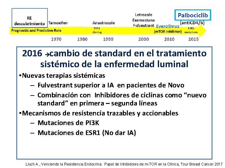 2016 cambio de standard en el tratamiento Aromatasa en tejidos periféricos (Grasa subcutánea , 2016 cambio de standard en el tratamiento Aromatasa en tejidos periféricos (Grasa subcutánea ,