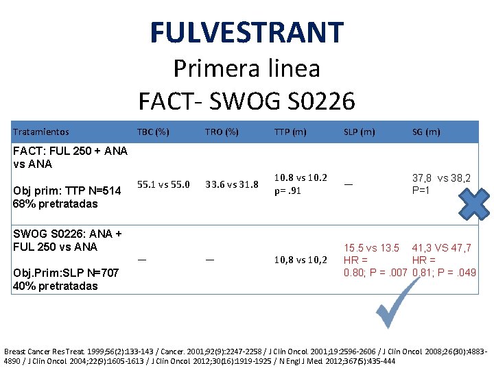 FULVESTRANT Primera linea FACT- SWOG S 0226 Tratamientos TBC (%) TRO (%) TTP (m) FULVESTRANT Primera linea FACT- SWOG S 0226 Tratamientos TBC (%) TRO (%) TTP (m)