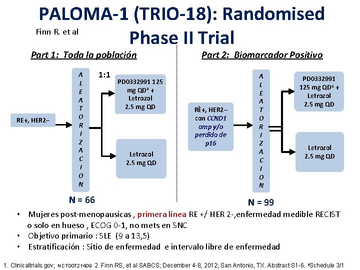 PALOMA-1 (TRIO-18): Randomised Finn R. et al Phase II Trial Part 1: Toda la PALOMA-1 (TRIO-18): Randomised Finn R. et al Phase II Trial Part 1: Toda la