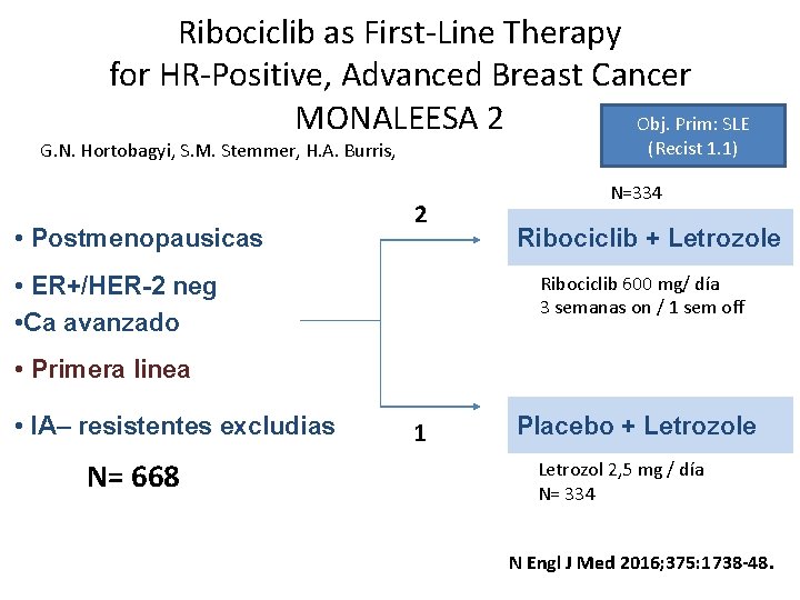 Ribociclib as First-Line Therapy for HR-Positive, Advanced Breast Cancer MONALEESA 2 Obj. Prim: SLE Ribociclib as First-Line Therapy for HR-Positive, Advanced Breast Cancer MONALEESA 2 Obj. Prim: SLE