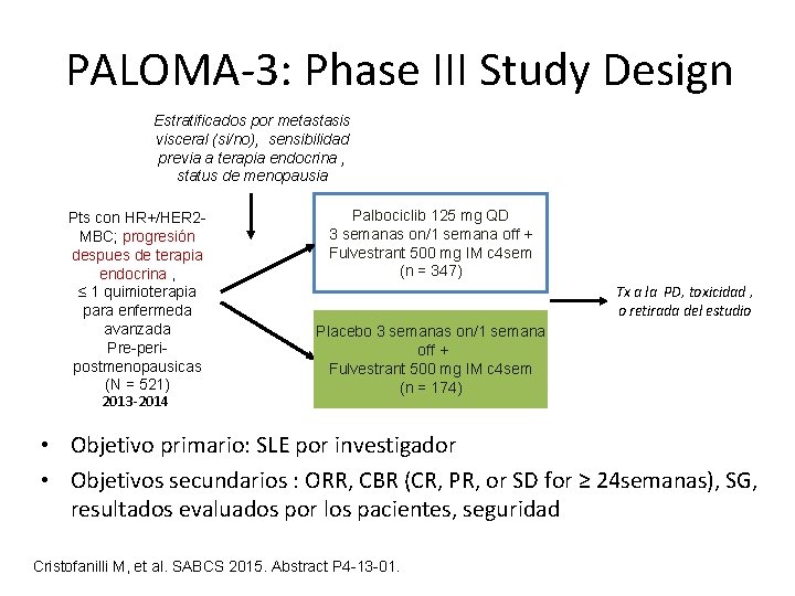PALOMA-3: Phase III Study Design Estratificados por metastasis visceral (si/no), sensibilidad previa a terapia PALOMA-3: Phase III Study Design Estratificados por metastasis visceral (si/no), sensibilidad previa a terapia