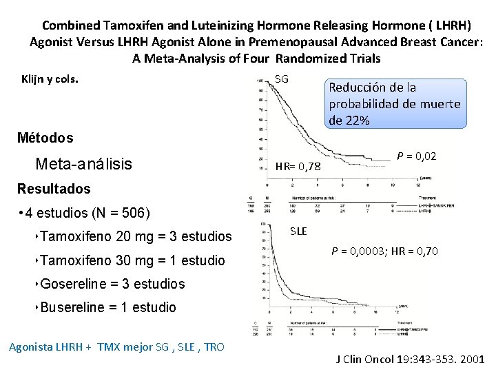 Combined Tamoxifen and Luteinizing Hormone Releasing Hormone ( LHRH) Agonist Versus LHRH Agonist Alone Combined Tamoxifen and Luteinizing Hormone Releasing Hormone ( LHRH) Agonist Versus LHRH Agonist Alone