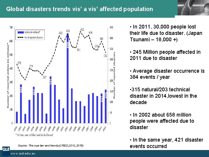 Global disasters trends vis’ affected population LOGO • In 2011, 30, 000 people lost Global disasters trends vis’ affected population LOGO • In 2011, 30, 000 people lost