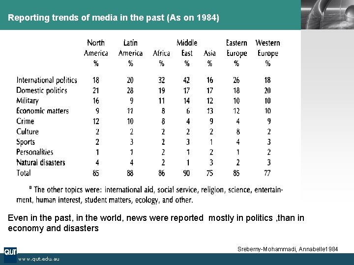 Reporting trends of media in the past (As on 1984) LOGO Even in the Reporting trends of media in the past (As on 1984) LOGO Even in the