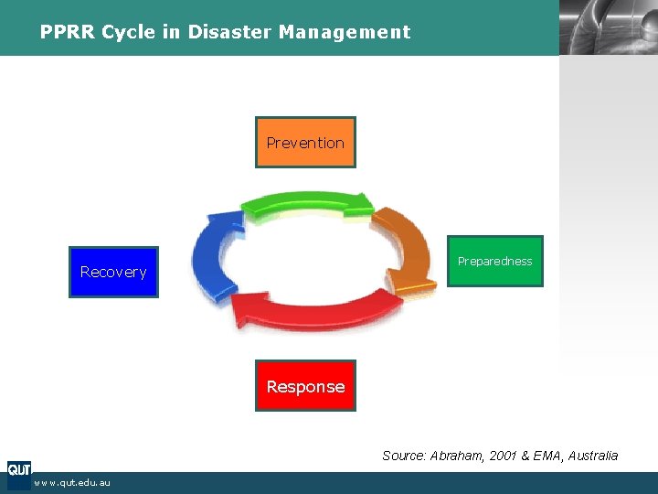 PPRR Cycle in Disaster Management LOGO Prevention Preparedness Recovery Response Source: Abraham, 2001 & PPRR Cycle in Disaster Management LOGO Prevention Preparedness Recovery Response Source: Abraham, 2001 &