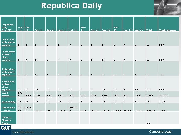 Republica Daily LOGO Republica daily (n=177) May -12 Jun 12 Jul-12 Aug-12 Sep-12 Oct-12 Republica Daily LOGO Republica daily (n=177) May -12 Jun 12 Jul-12 Aug-12 Sep-12 Oct-12