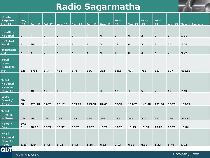 Radio Sagarmatha LOGO Radio Sagarmat ha=89 May -12 Jun-12 Jul-12 Aug-12 Sep-12 Oct-12 Nov-12 Radio Sagarmatha LOGO Radio Sagarmat ha=89 May -12 Jun-12 Jul-12 Aug-12 Sep-12 Oct-12 Nov-12