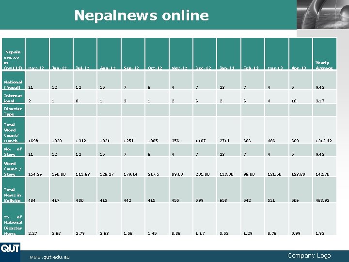 Nepalnews online LOGO Nepaln ews. co m (n=113) May-12 Jun-12 Jul-12 Aug-12 Sep-12 Oct-12 Nepalnews online LOGO Nepaln ews. co m (n=113) May-12 Jun-12 Jul-12 Aug-12 Sep-12 Oct-12