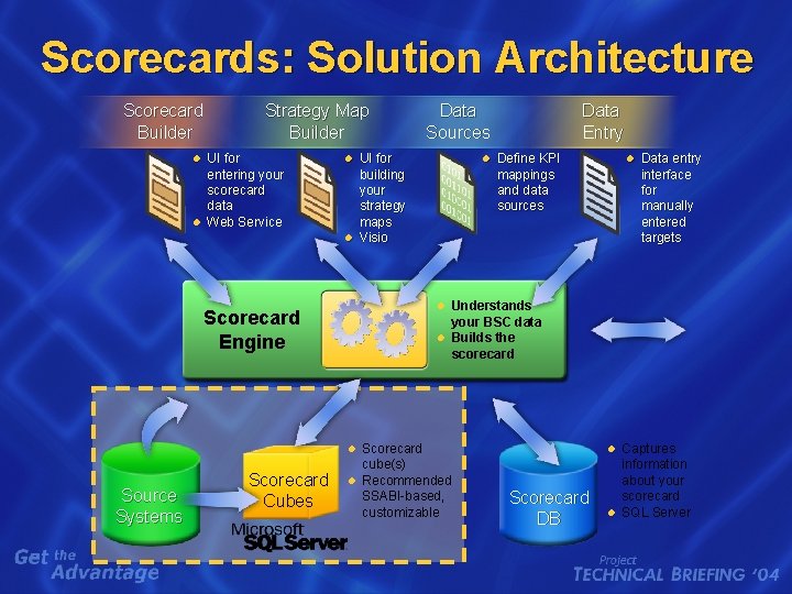 Scorecards: Solution Architecture Scorecard Builder l l Strategy Map Builder UI for entering your