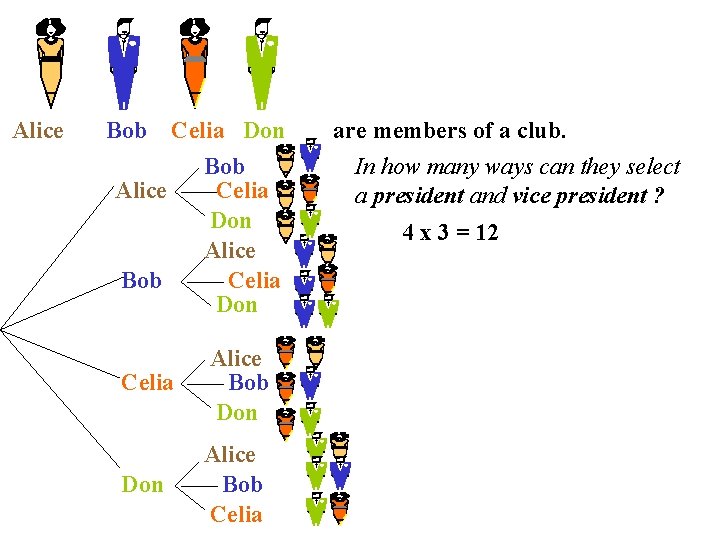 Alice Bob Celia Don Alice Celia Don Celia Alice Bob Don Alice Bob Celia