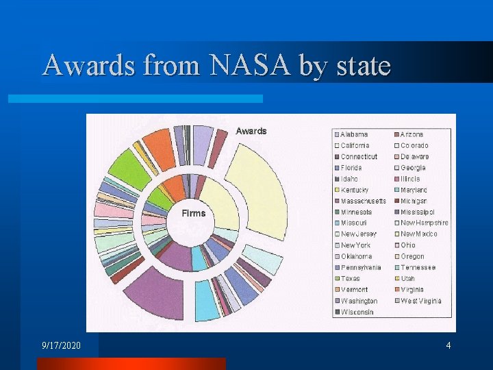 Awards from NASA by state 9/17/2020 4 Awards from NASA by state 9/17/2020 4