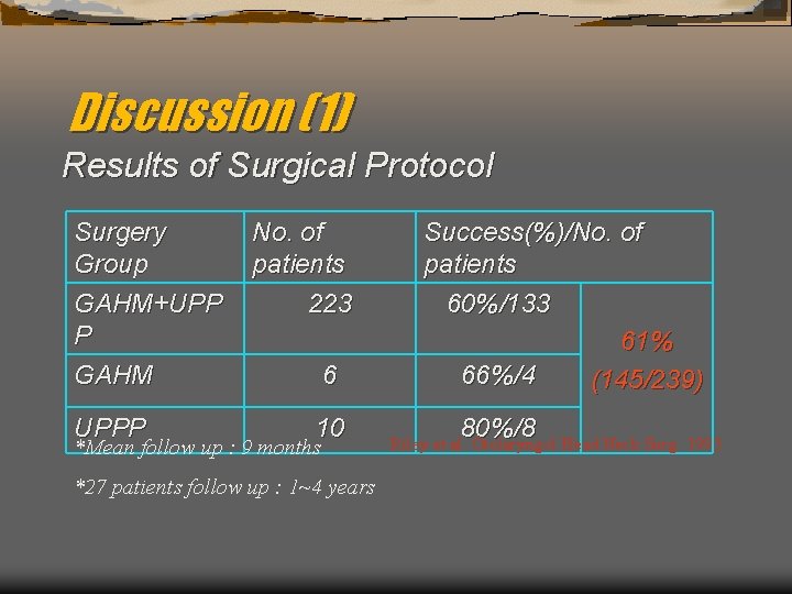 Discussion (1) Results of Surgical Protocol Surgery Group GAHM+UPP P GAHM UPPP No. of