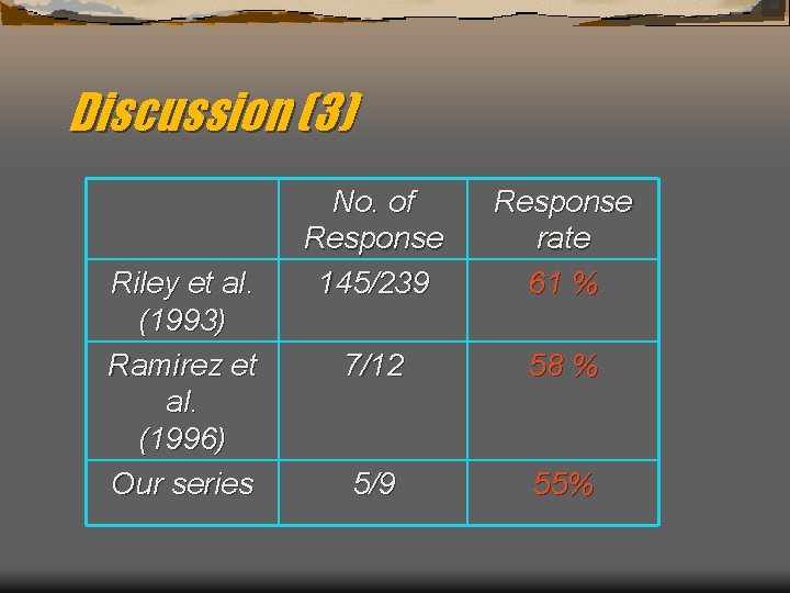 Discussion (3) Riley et al. (1993) Ramirez et al. (1996) Our series No. of