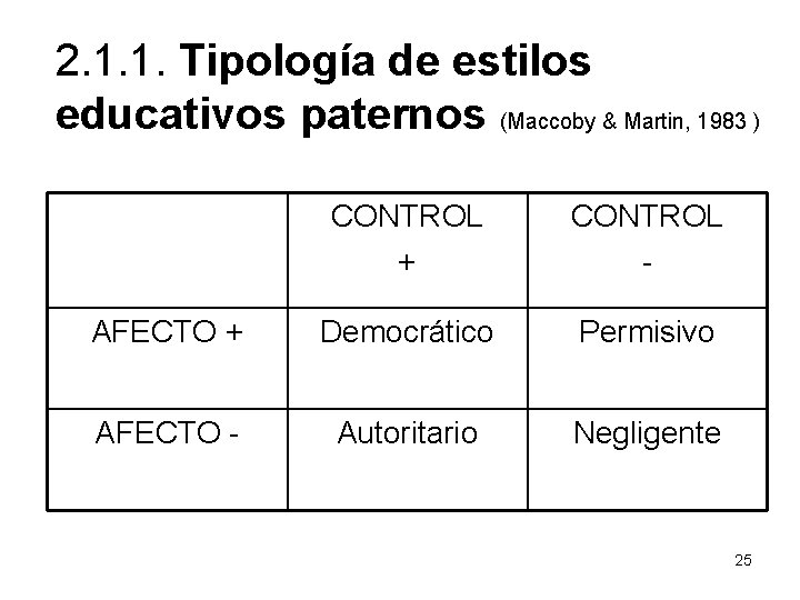 2. 1. 1. Tipología de estilos educativos paternos (Maccoby & Martin, 1983 ) CONTROL