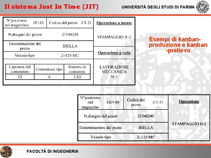 Il sistema Just In Time (JIT) UNIVERSITÀ DEGLI STUDI DI PARMA Esempi di kanbanproduzione