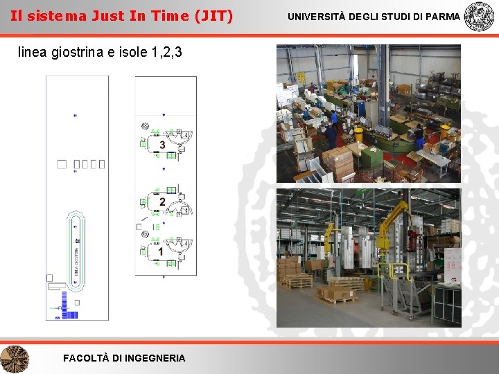 Il sistema Just In Time (JIT) linea giostrina e isole 1, 2, 3 FACOLTÀ