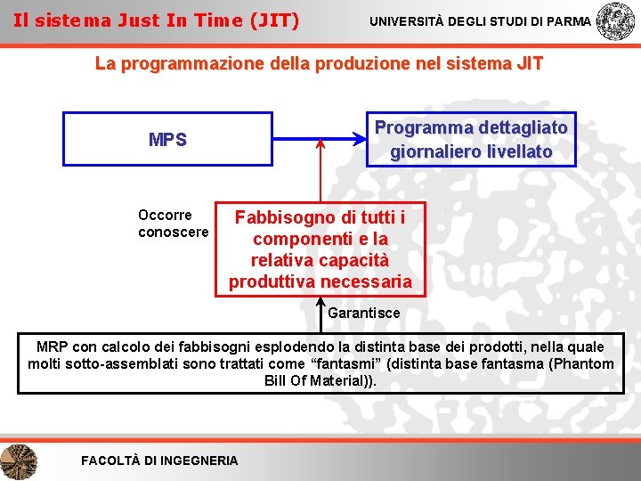 Il sistema Just In Time (JIT) UNIVERSITÀ DEGLI STUDI DI PARMA La programmazione della