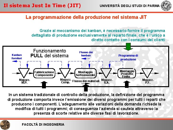 Il sistema Just In Time (JIT) UNIVERSITÀ DEGLI STUDI DI PARMA La programmazione della