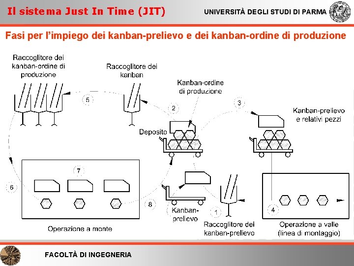 Il sistema Just In Time (JIT) UNIVERSITÀ DEGLI STUDI DI PARMA Fasi per l’impiego