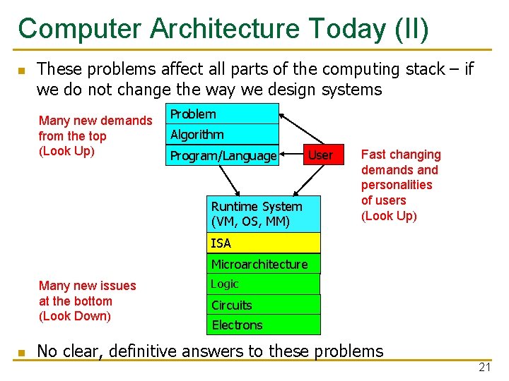 Computer Architecture Today (II) n These problems affect all parts of the computing stack