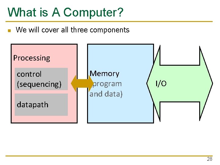 What is A Computer? n We will cover all three components Processing control (sequencing)