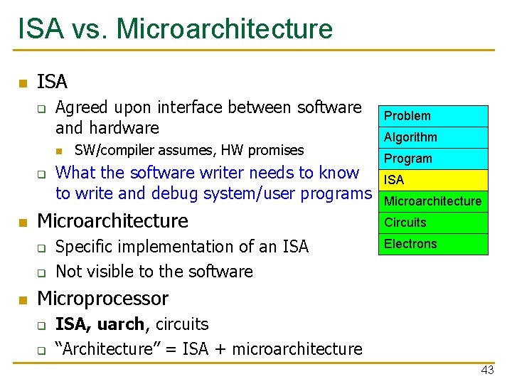 ISA vs. Microarchitecture n ISA q Agreed upon interface between software and hardware n