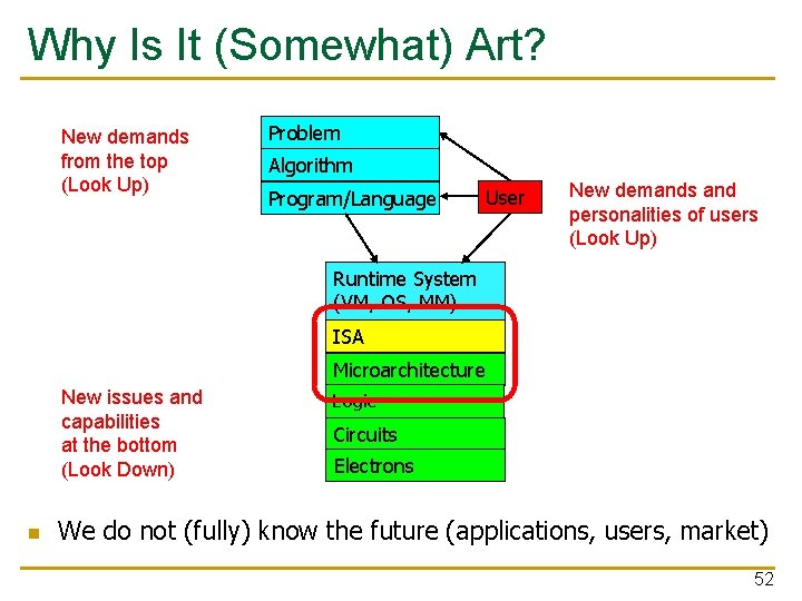 Why Is It (Somewhat) Art? New demands from the top (Look Up) Problem Algorithm