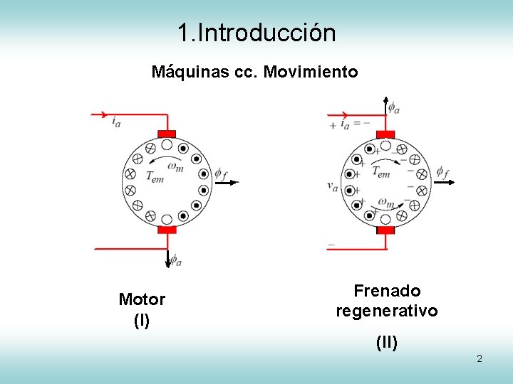 1. Introducción Máquinas cc. Movimiento Motor (I) Frenado regenerativo (II) 2 