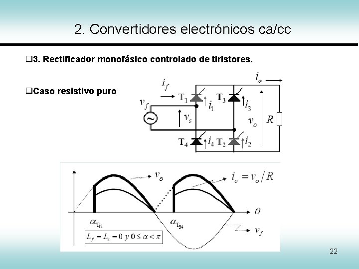 2. Convertidores electrónicos ca/cc 3. Rectificador monofásico controlado de tiristores. Caso resistivo puro 22