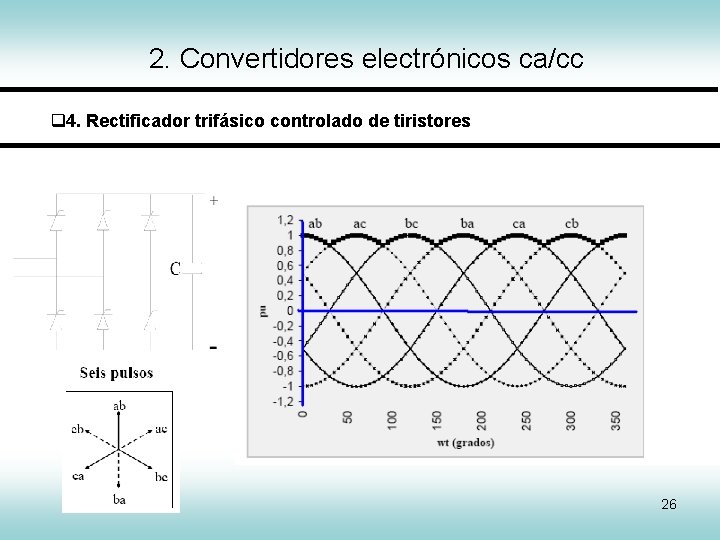 2. Convertidores electrónicos ca/cc 4. Rectificador trifásico controlado de tiristores 26 