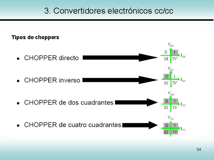 3. Convertidores electrónicos cc/cc Tipos de choppers 34 