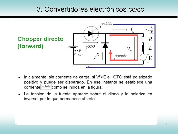 3. Convertidores electrónicos cc/cc Chopper directo (forward) 35 