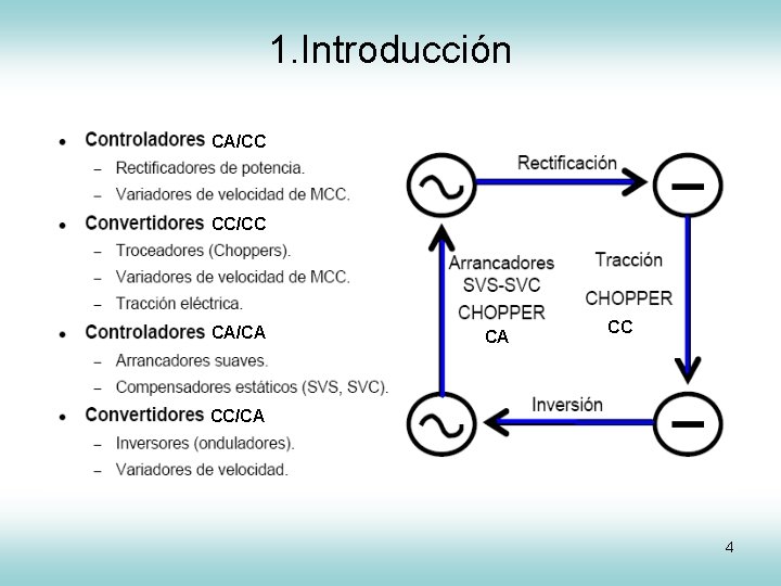 1. Introducción CA/CC CC/CC CA/CA CA CC CC/CA 4 