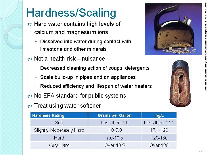 www. goodcleanwater. com/fyi. htm; www. watersoftening. org/effects_of_hard_water. htm; Hardness/Scaling Hard water contains high levels