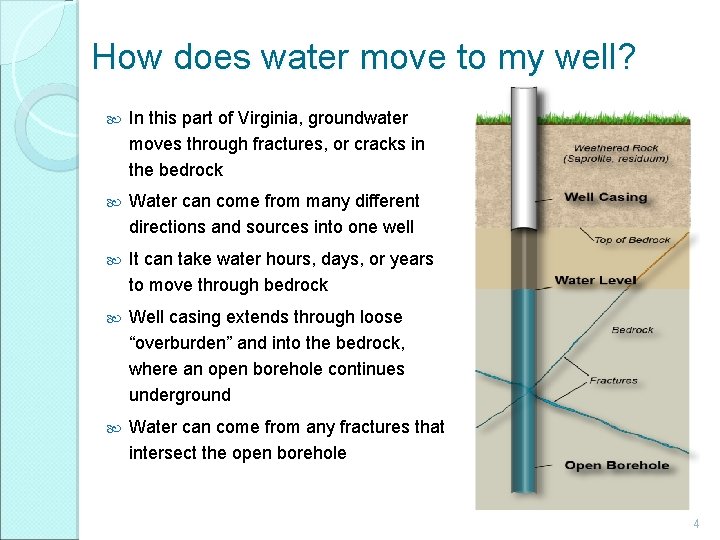 How does water move to my well? In this part of Virginia, groundwater moves