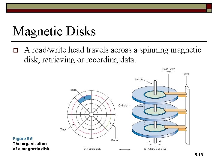 Magnetic Disks o A read/write head travels across a spinning magnetic disk, retrieving or